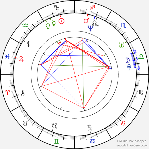 Jill Marie Jones birth chart, Jill Marie Jones astro natal horoscope, astrology
