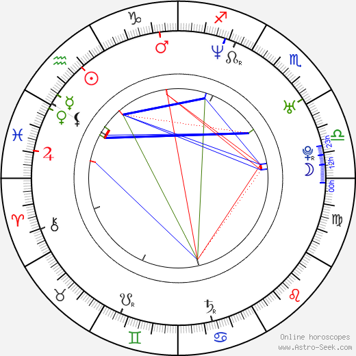 Joachim Rafaelsen birth chart, Joachim Rafaelsen astro natal horoscope, astrology