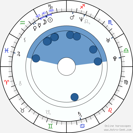 Joonas Hytönen horoscope, astrology, sign, zodiac, date of birth, instagram