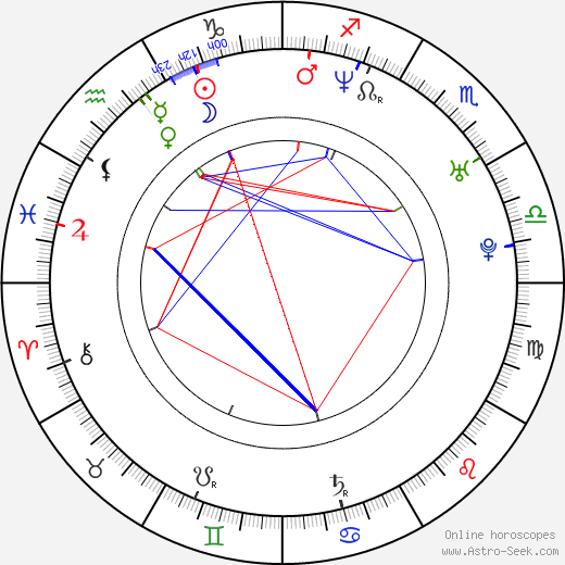 Joonas Hytönen birth chart, Joonas Hytönen astro natal horoscope, astrology