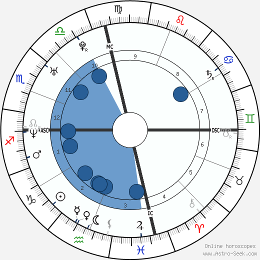 Jordan Ladd horoscope, astrology, sign, zodiac, date of birth, instagram