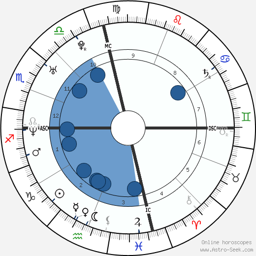 Jordan Ladd wikipedia, biography, birth chart, instagram Jordan Ladd wikipedia, horoscope, astrology, instagram