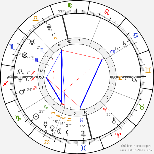 Jordan Ladd birth chart, biography, wikipedia 2024, 2025