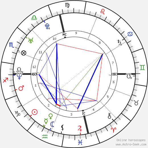 Jordan Ladd birth chart, Jordan Ladd astro natal horoscope, astrology