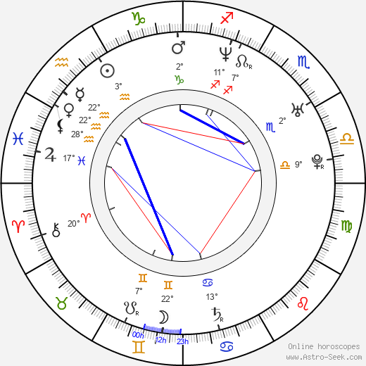 Juan Pablo Etcheverry birth chart, biography, wikipedia 2023, 2024