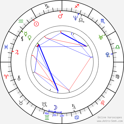 Juan Pablo Etcheverry birth chart, Juan Pablo Etcheverry astro natal horoscope, astrology