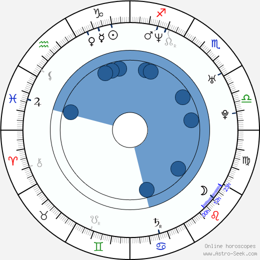 Julie Manase wikipedia, biography, birth chart, instagram Julie Manase wikipedia, horoscope, astrology, instagram