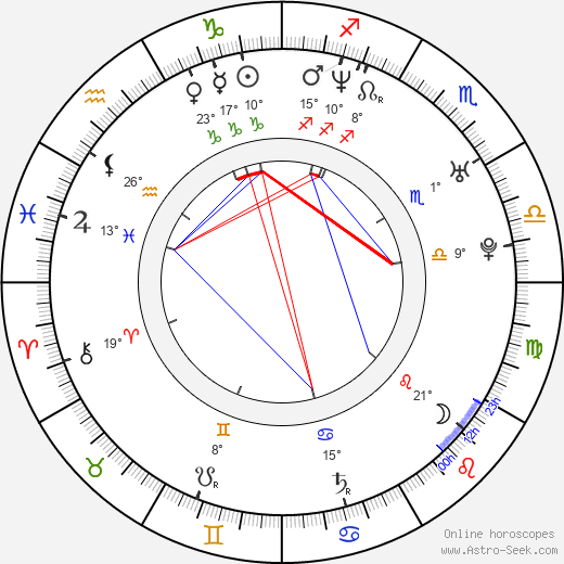 Julie Manase birth chart, biography, wikipedia 2024, 2025