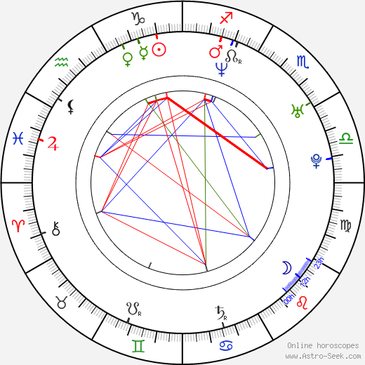 Julie Manase birth chart, Julie Manase astro natal horoscope, astrology