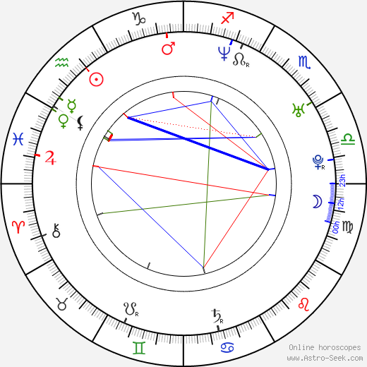 Juninho Pernambucano birth chart, Juninho Pernambucano astro natal horoscope, astrology