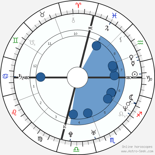 Justin Huish wikipedia, biography, birth chart, instagram Justin Huish wikipedia, horoscope, astrology, instagram