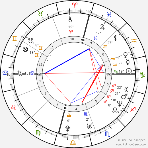 Justin Huish birth chart, biography, wikipedia 2024, 2025