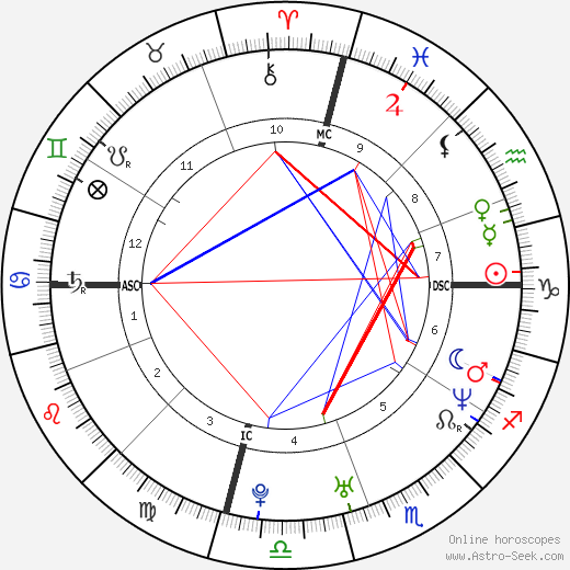 Justin Huish birth chart, Justin Huish astro natal horoscope, astrology