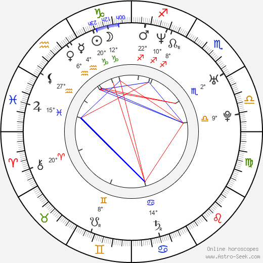 Kabir Akhtar birth chart, biography, wikipedia 2024, 2025