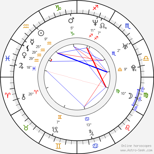 Kelly Packard birth chart, biography, wikipedia 2024, 2025
