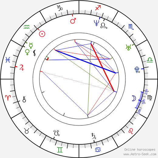 Kelly Packard birth chart, Kelly Packard astro natal horoscope, astrology