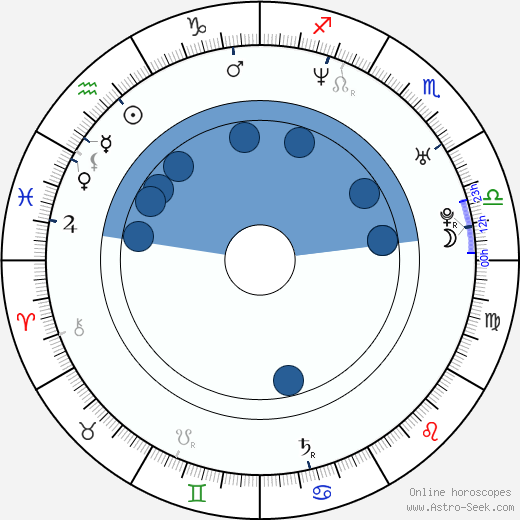 Kelvin Brown wikipedia, biography, birth chart, instagram Kelvin Brown wikipedia, horoscope, astrology, instagram