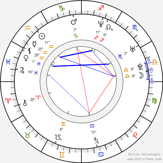 Kelvin Brown birth chart, biography, wikipedia 2024, 2025