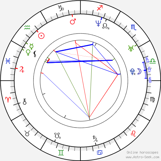 Kelvin Brown birth chart, Kelvin Brown astro natal horoscope, astrology