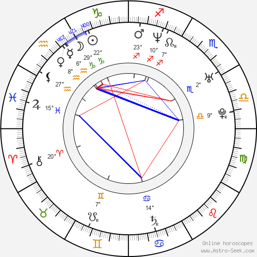 Kenji Mizuhashi birth chart, biography, wikipedia 2024, 2025