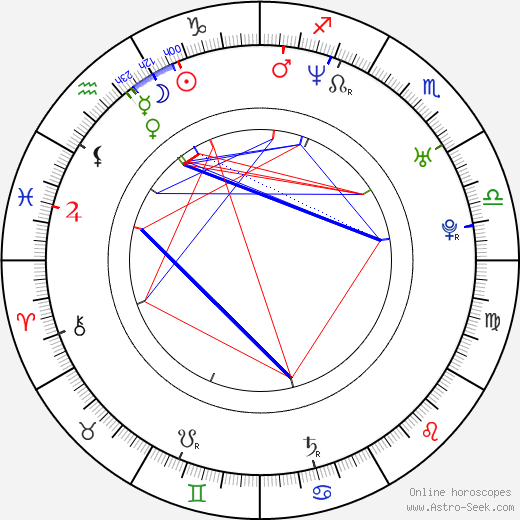 Kenji Mizuhashi birth chart, Kenji Mizuhashi astro natal horoscope, astrology