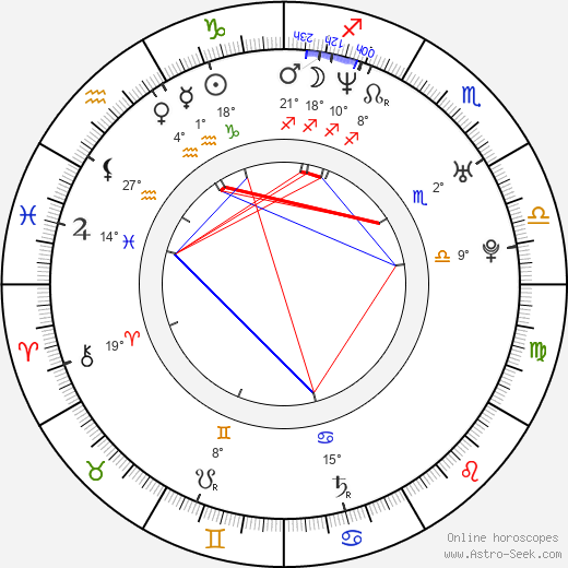 Kim Mathers birth chart, biography, wikipedia 2024, 2025