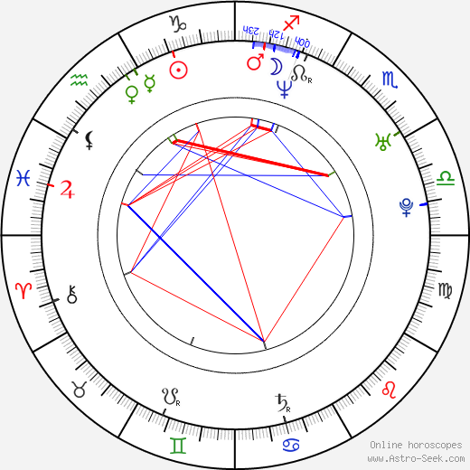 Kim Mathers birth chart, Kim Mathers astro natal horoscope, astrology