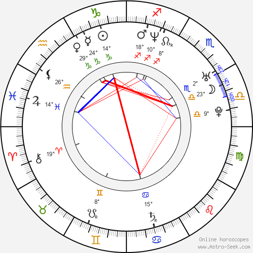 Kylie Bax birth chart, biography, wikipedia 2024, 2025
