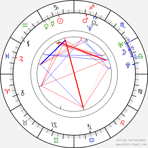 Kylie Bax birth chart, Kylie Bax astro natal horoscope, astrology