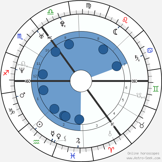Lee Latchford-Evans wikipedia, horoscope, astrology, instagram