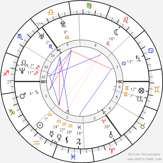 Lee Latchford-Evans birth chart, biography, wikipedia 2024, 2025