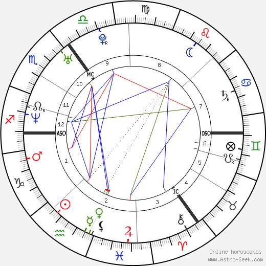 Lee Latchford-Evans birth chart, Lee Latchford-Evans astro natal horoscope, astrology
