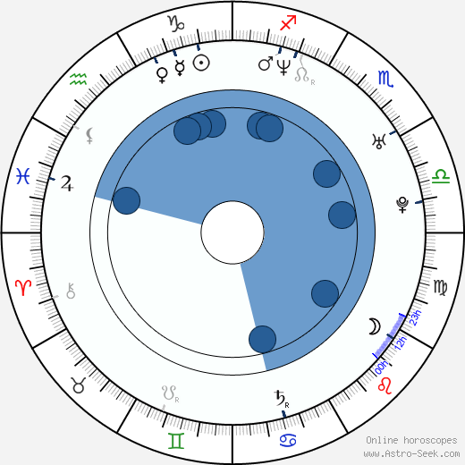 Lorraine Pilkington wikipedia, horoscope, astrology, instagram