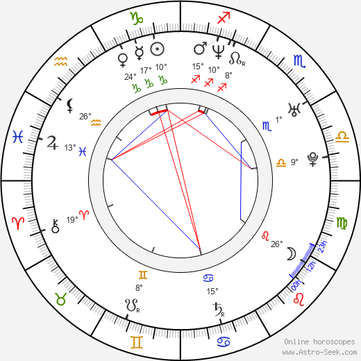 Lorraine Pilkington birth chart, biography, wikipedia 2024, 2025