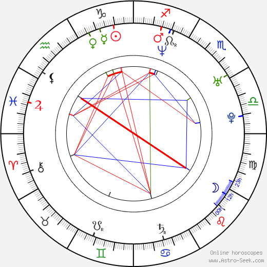 Lorraine Pilkington birth chart, Lorraine Pilkington astro natal horoscope, astrology