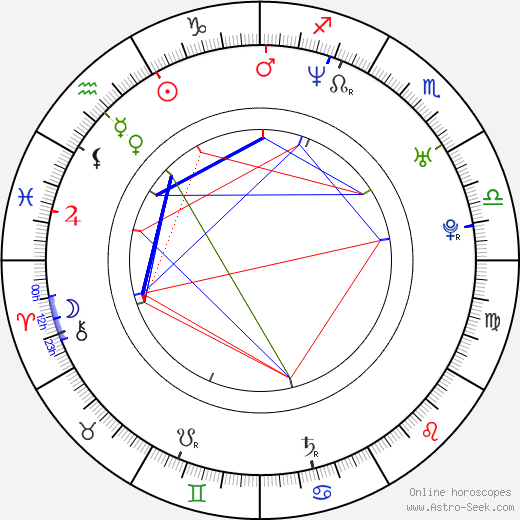 Mads Juul birth chart, Mads Juul astro natal horoscope, astrology