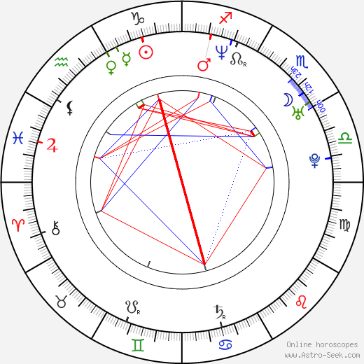 Marek Šnajdr birth chart, Marek Šnajdr astro natal horoscope, astrology