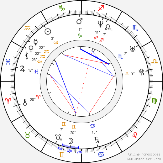Maria Procházková birth chart, biography, wikipedia 2024, 2025