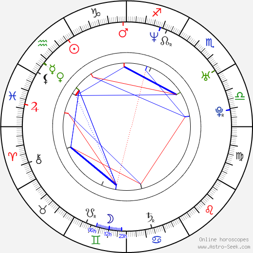 Maria Procházková birth chart, Maria Procházková astro natal horoscope, astrology