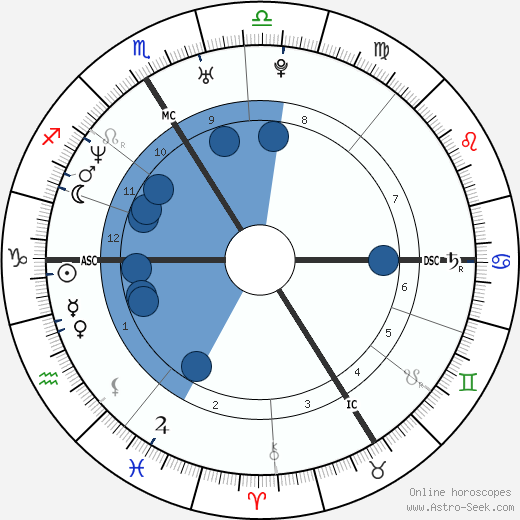 Marina Hands wikipedia, horoscope, astrology, instagram