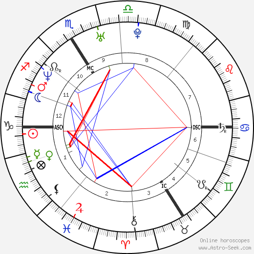 Marina Hands birth chart, Marina Hands astro natal horoscope, astrology