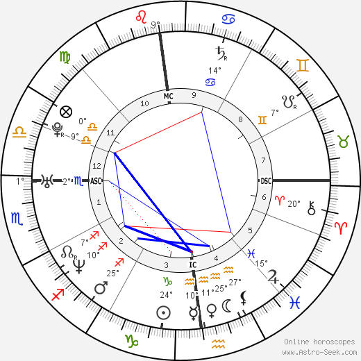 Mary Pierce birth chart, biography, wikipedia 2023, 2024