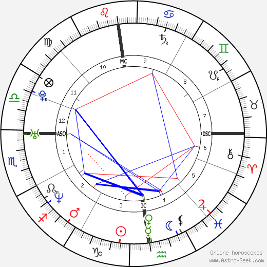 Mary Pierce birth chart, Mary Pierce astro natal horoscope, astrology