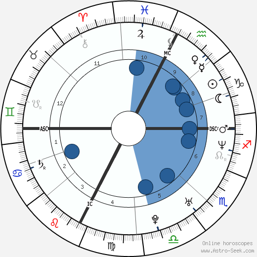 Matteo Renzi wikipedia, horoscope, astrology, instagram