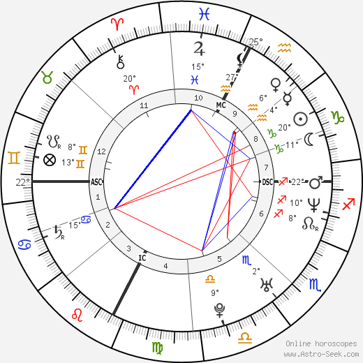 Matteo Renzi birth chart, biography, wikipedia 2024, 2025