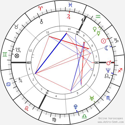 Matteo Renzi birth chart, Matteo Renzi astro natal horoscope, astrology