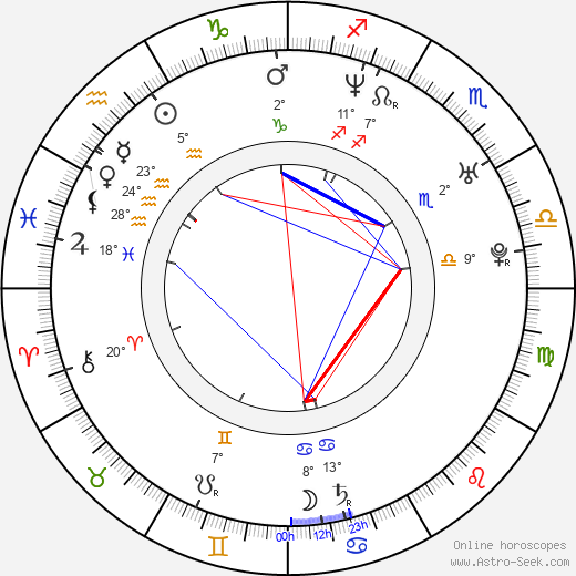 Mia Kirshner birth chart, biography, wikipedia 2023, 2024