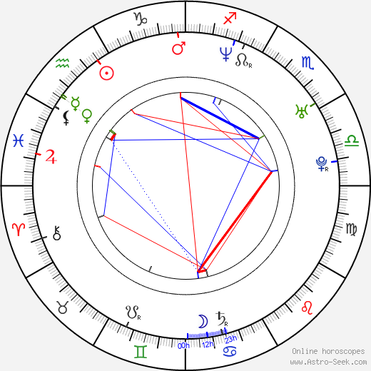 Mia Kirshner birth chart, Mia Kirshner astro natal horoscope, astrology