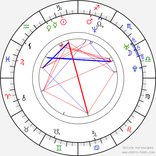 Mike Grier birth chart, Mike Grier astro natal horoscope, astrology