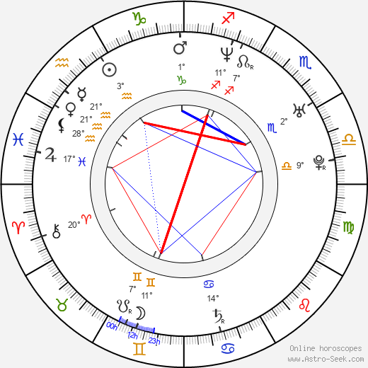 Nicholas Harmer birth chart, biography, wikipedia 2023, 2024